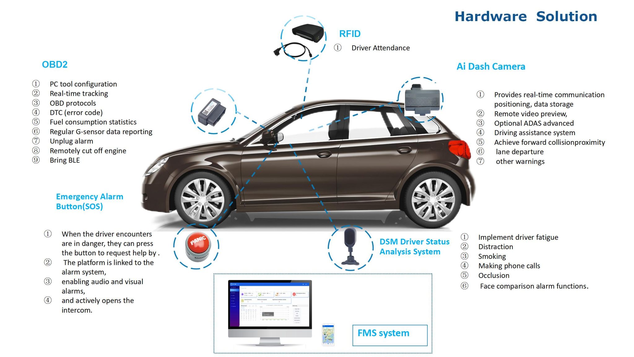 Obd Monitoring System Why OBD Trackers Don’t Need Voice Monitoring - Sinocastel