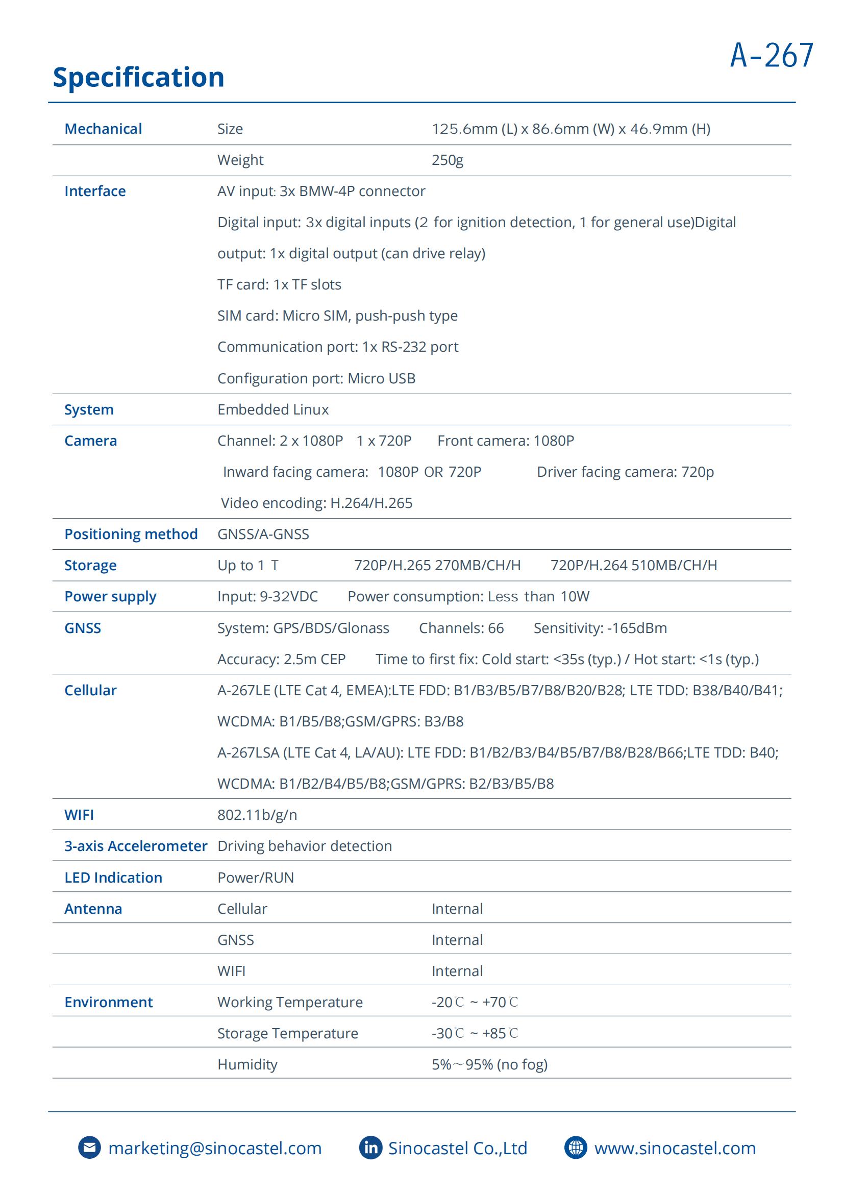 4G Ai dash camera technical details 