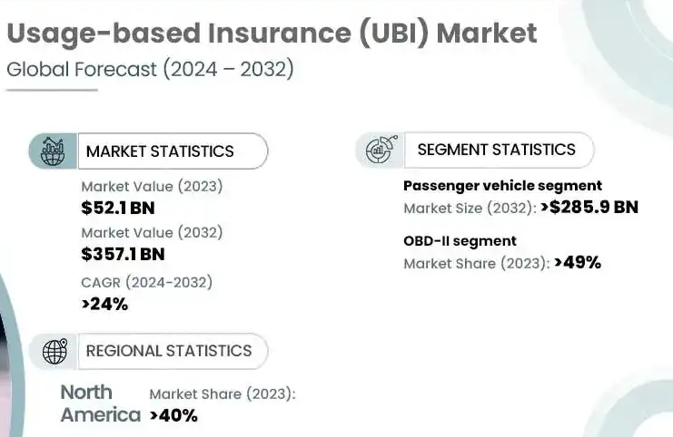 UBI market