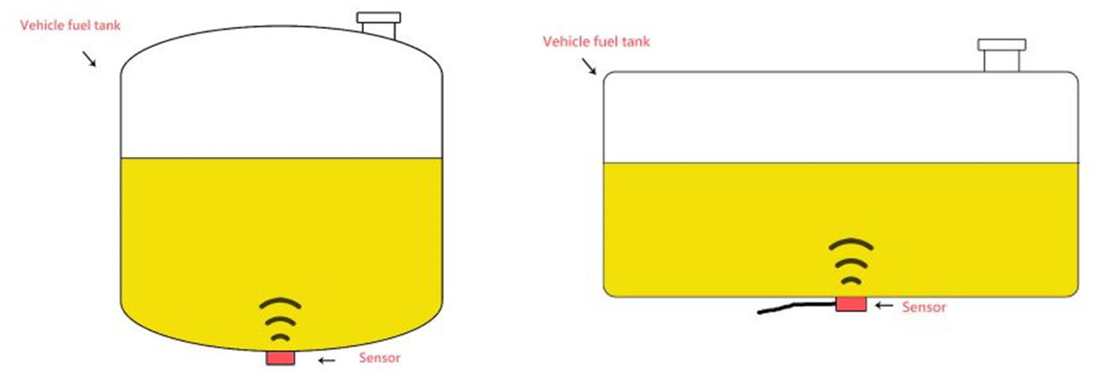 Vehicle Fuel Tanks